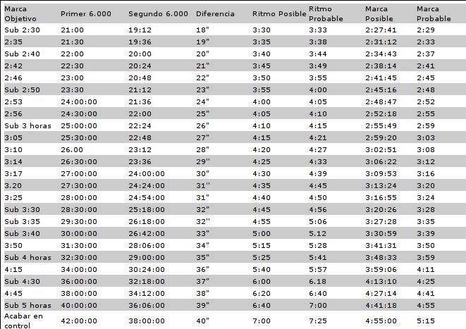 test-2x6000
