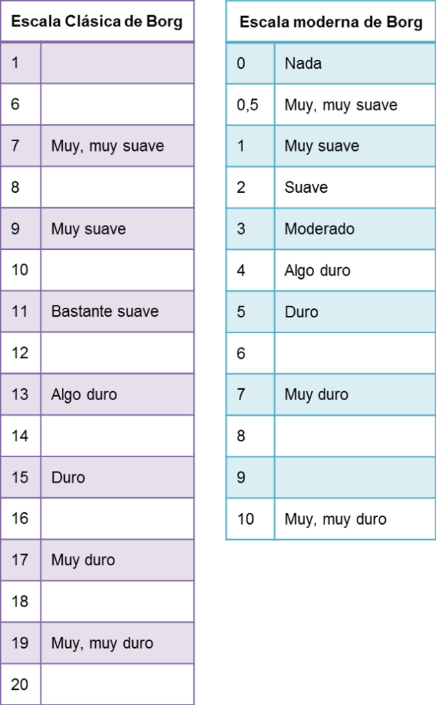 zonas de entrenamiento