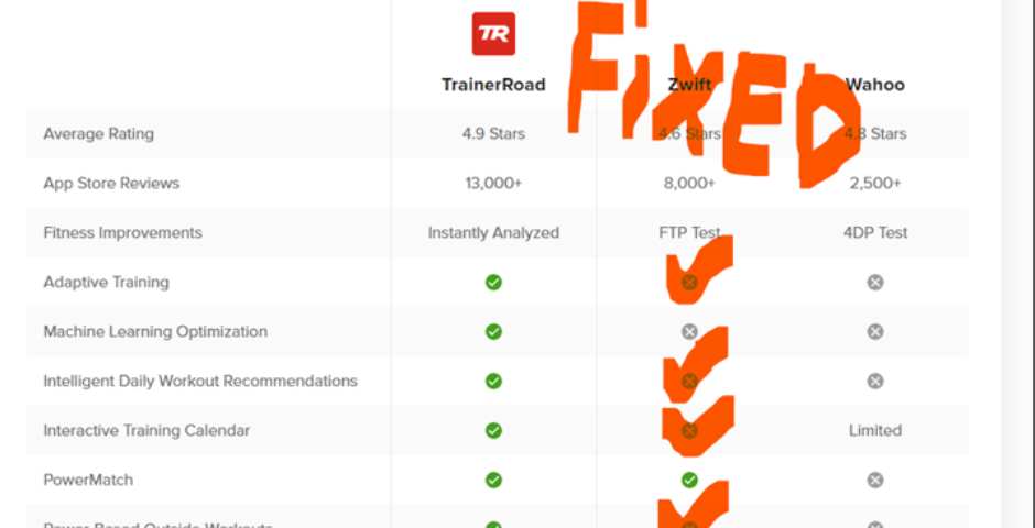Zwift TrainerRoad