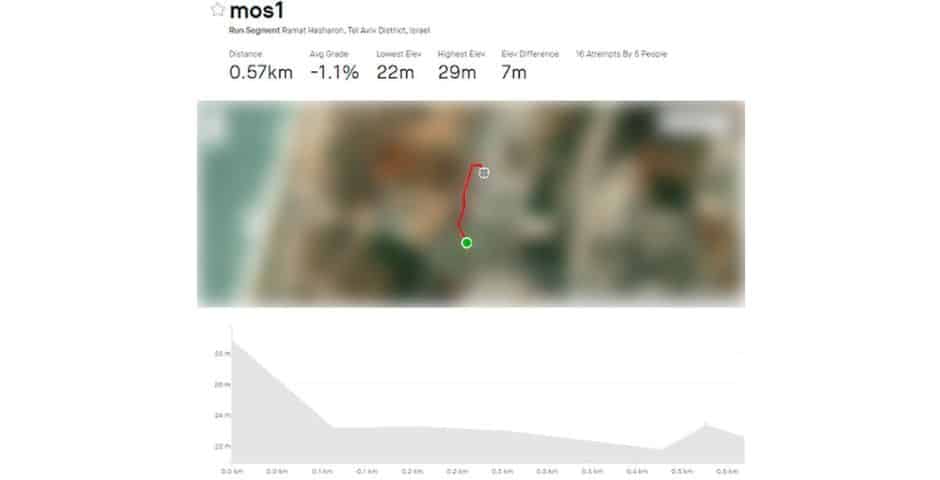 Un segmento reveló los datos de los usuarios que corrieron en la sede de la agencia de inteligencia Mossad en Tel Aviv, según FakeReporter.