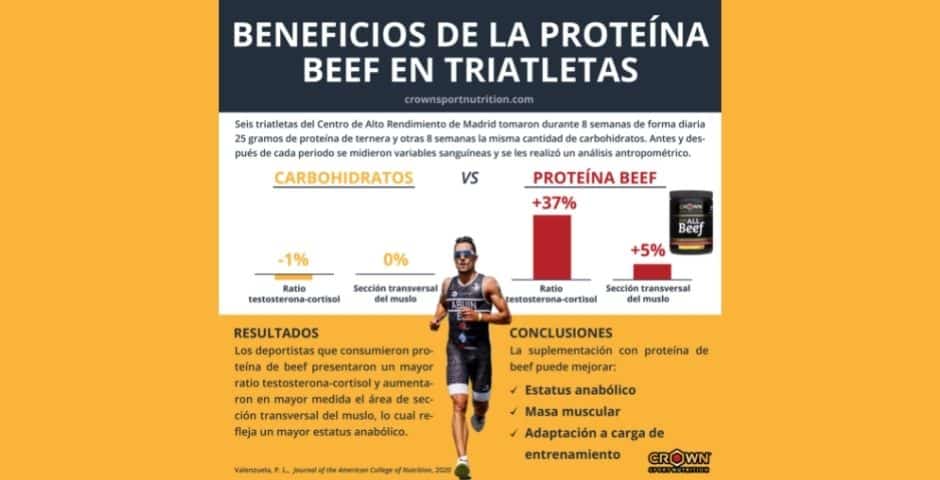 crown sport nutrition