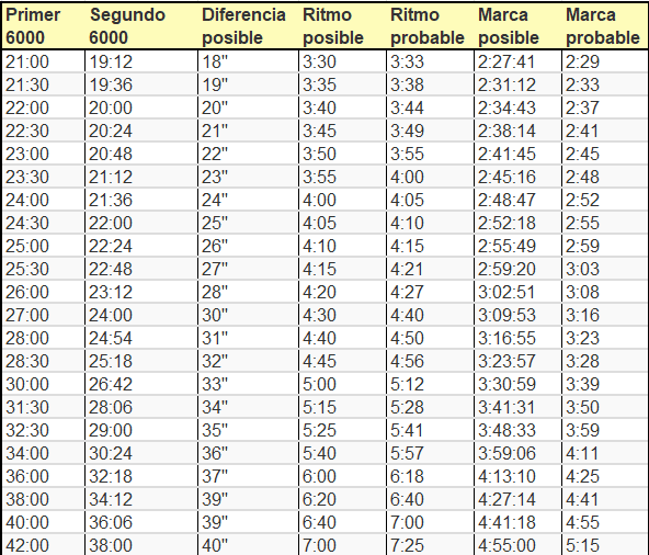 Tabla de Gavela