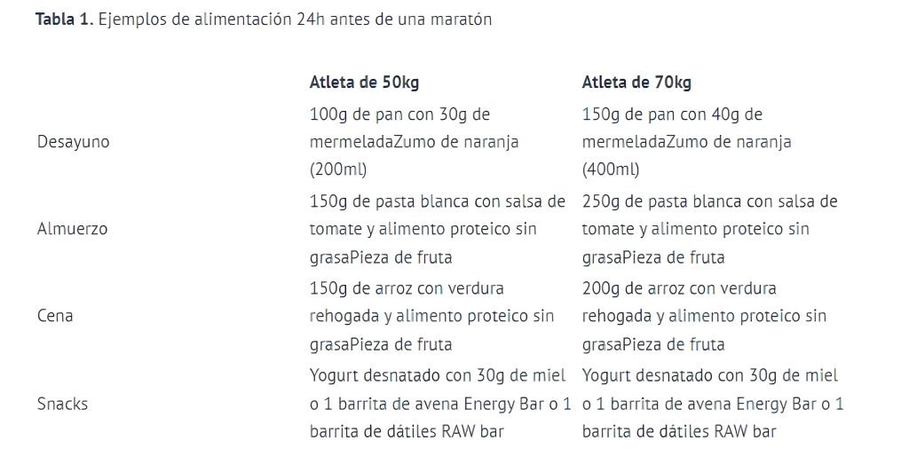 Tabla Crown