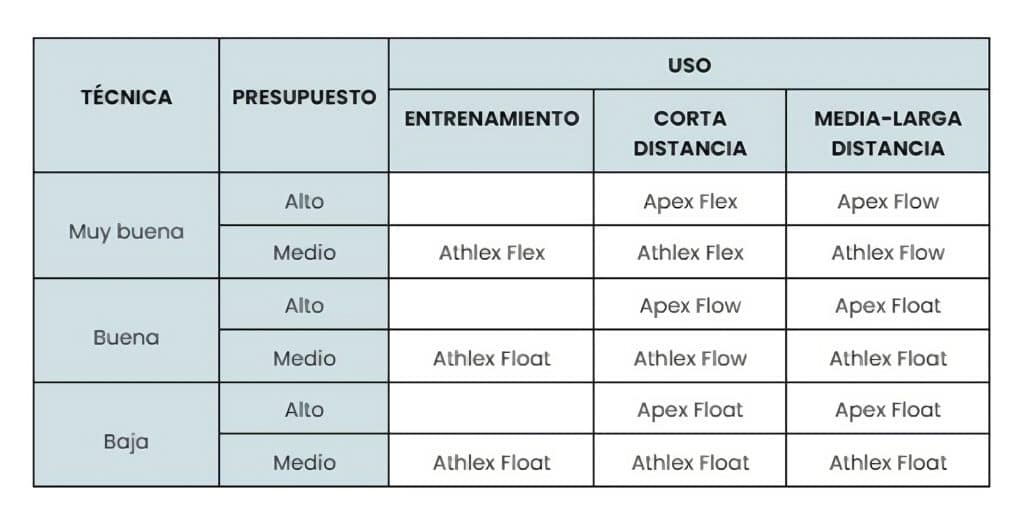 gama neoprenos profesionales