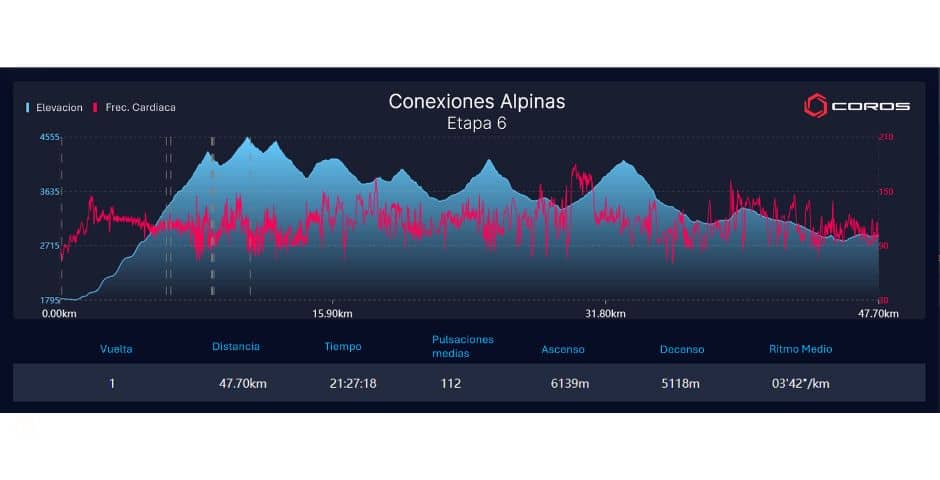 datos coros