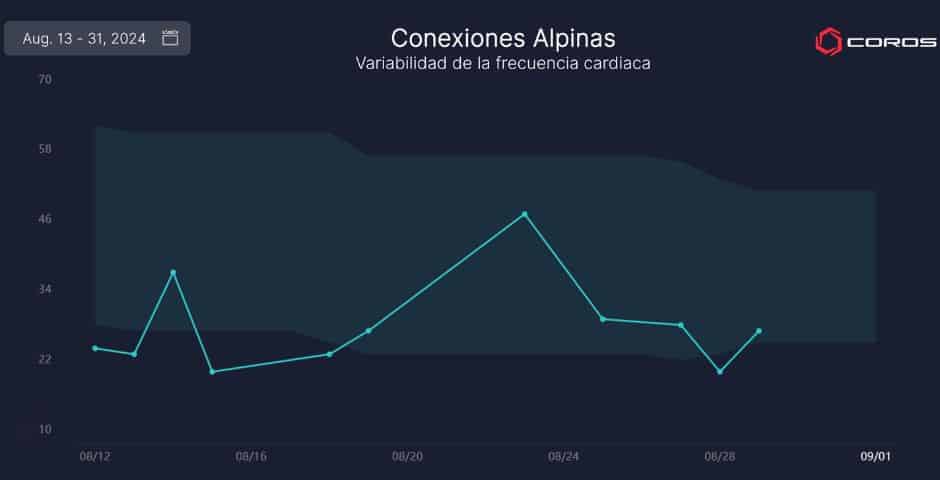Datos Coros