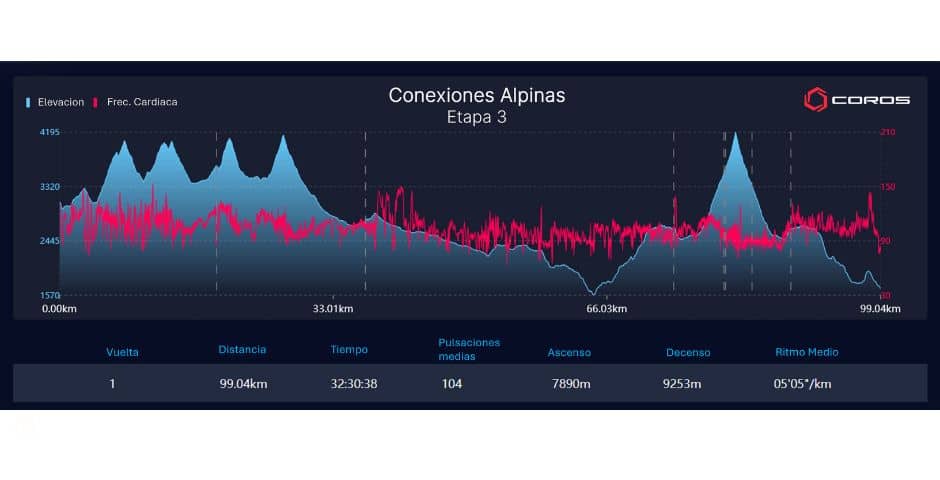 datos coros jornet