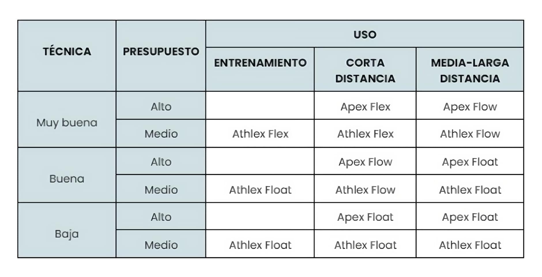 gama neoprenos profesionales